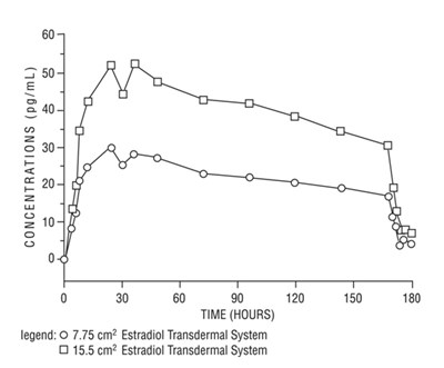 Image Of Figure 1 Mean Serum Graph (Figure 1 Mean Serum Graph)